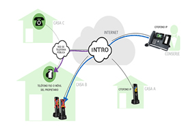 Citofonia ip